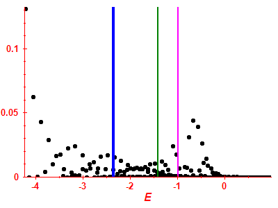 Strength function